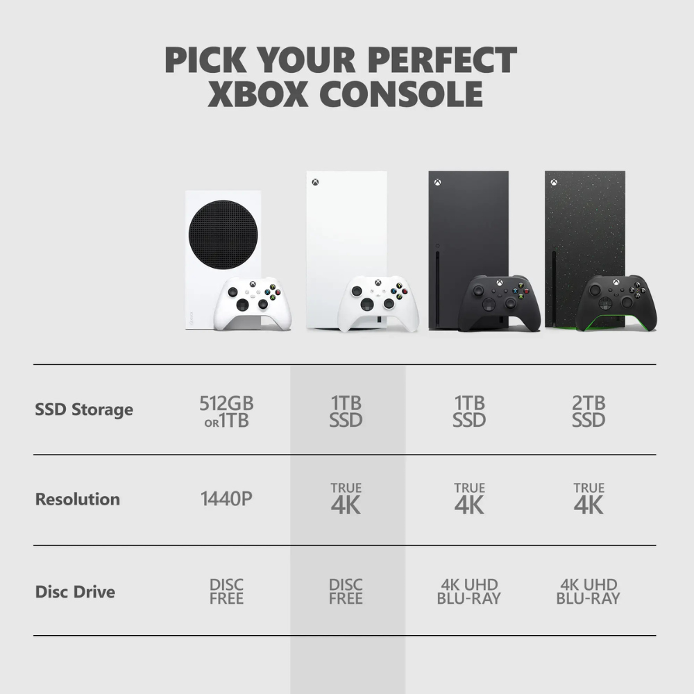 Xbox Series X 1TB All-Digital Console (Disc-Free Gaming) - Robot White