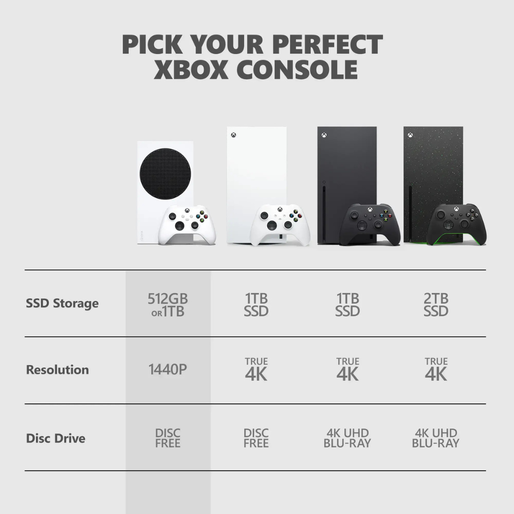 Microsoft - Xbox Series S 1TB All-Digital Console (Disc-Free Gaming) - Robot White