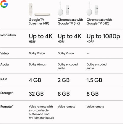 Google TV Streamer (4K) (Porcelain) (Parallel Import)
